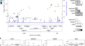 Analysis of mutations within the intron20 splice donor site of CREBBP in  patients with and without classical RSTS