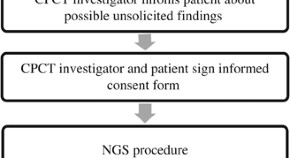 Analysis of mutations within the intron20 splice donor site of CREBBP in  patients with and without classical RSTS