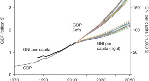 scope of economics research paper