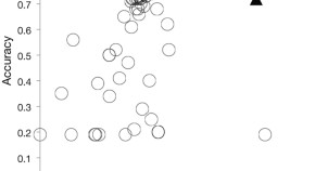 Correspondence in 2013 | Nature Biotechnology