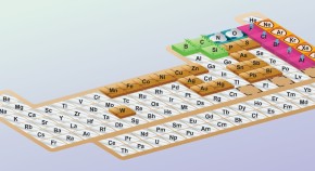 periodic table history research paper