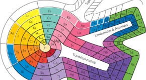 periodic table history research paper