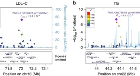 Ekstremt vigtigt Bevidst sollys Articles in 2015 | Nature Communications