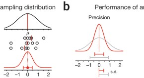 Statistics for Biologists