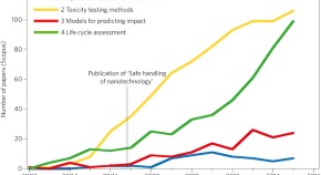 thesis about science and technology