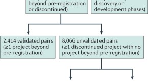 research articles on drug design