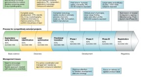 A guide drug discovery