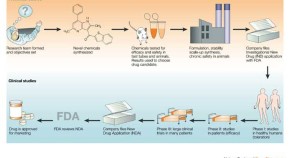 A guide drug discovery