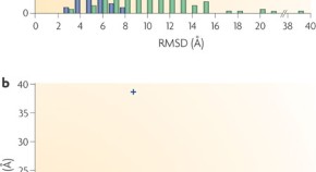 research articles on drug design