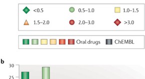 research articles on drug design