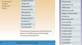 research paper topics about drugs