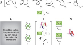 research paper on chemical kinetics