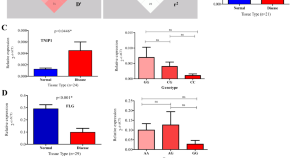 latest research on psoriasis