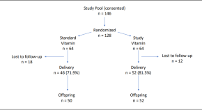 research articles for obesity