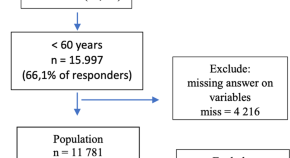 research articles for obesity