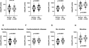 research articles on obesity