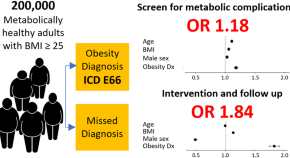 preventive medicine research topics