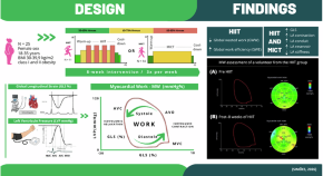 ipamorelin randomized controlled trial 5mg - 10mg | HPLC Tested CJC-1295 + Ipamorelin | Benefits,