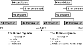 preventive medicine research topics