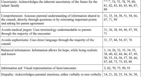 medical controversies topics research paper