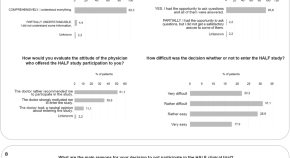 myeloid leukemia research paper