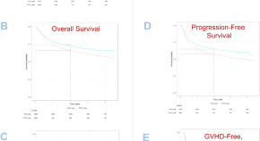 research articles on leukemia