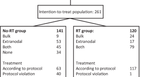 research articles on leukemia