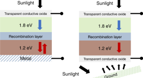 research paper topics solar energy