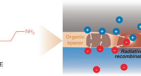 Inorganic LEDs - Latest research and news | Nature