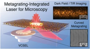 TOC Figure for High-angle deflection of metagrating-integrated laser emission