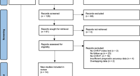 systematic review article type systematic review article type