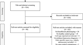 systematic review article type systematic review article type