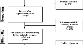 systematic review article type systematic review article type