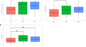 systematic review article type systematic review article type
