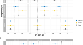 research on bipolar disorder