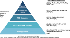 research topics on health disparities