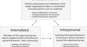 research topics on health disparities