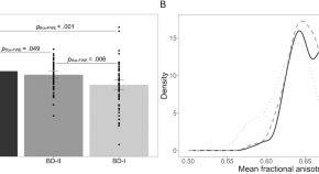 research on bipolar disorder