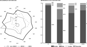 adhd research trials uk