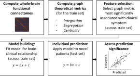 research questions on bipolar disorder