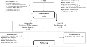 recent research articles on nutrition recent research articles on nutrition