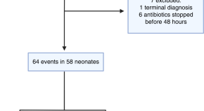 neonatal research topics 2022