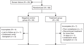 neonatal research topics 2022