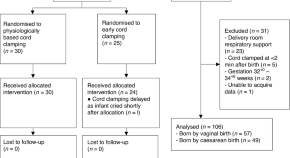 research articles on clinical