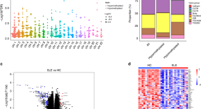 research articles on clinical