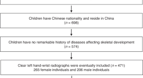 topics for pediatric research paper