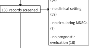 systematic literature review prostate cancer