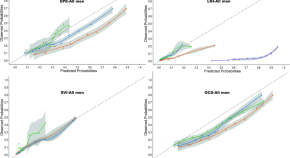 prostate cancer research reports