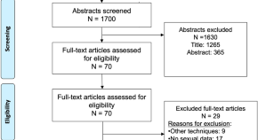 prostate cancer research reports