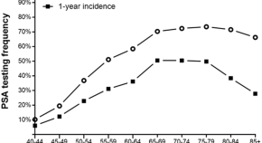 prostate cancer research reports